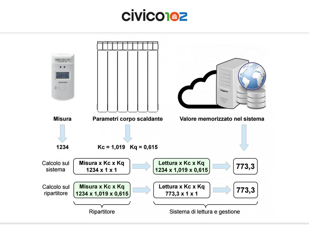 La-contabilizzazione-e-la-termoregolazione-del-calore-e-dellacqua.jpg