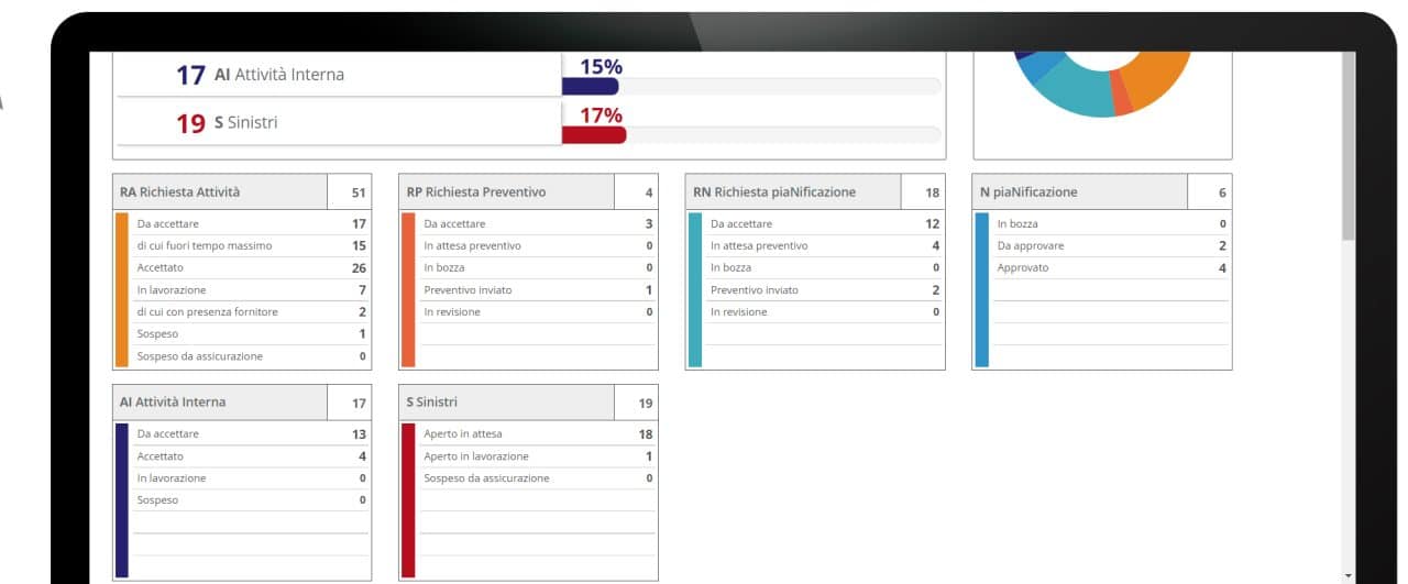 dashboard_piattaforma_sinistri_FRONTE-1280x531.jpg